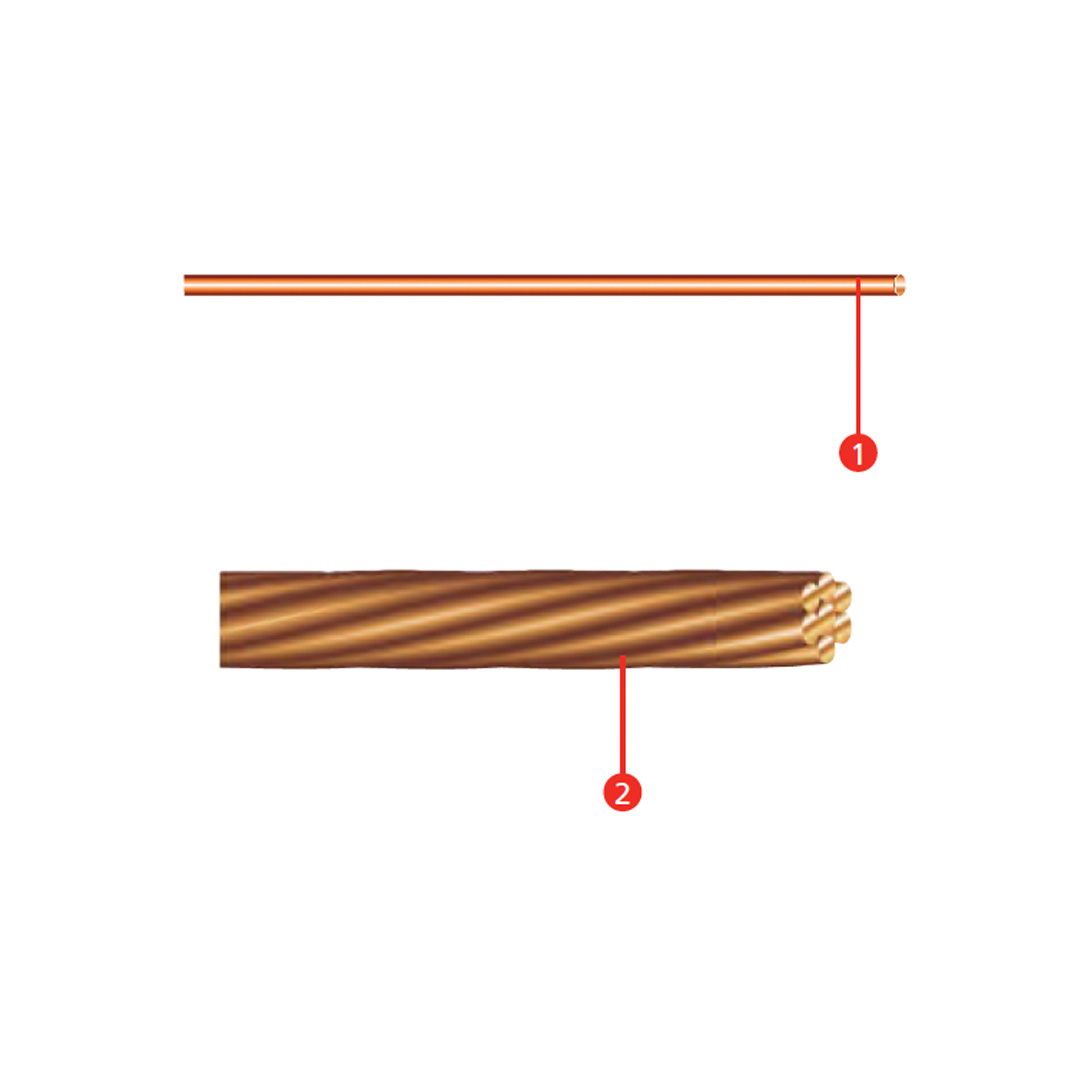 ALAMBRE Y CABLE DE COBRE DESNUDO