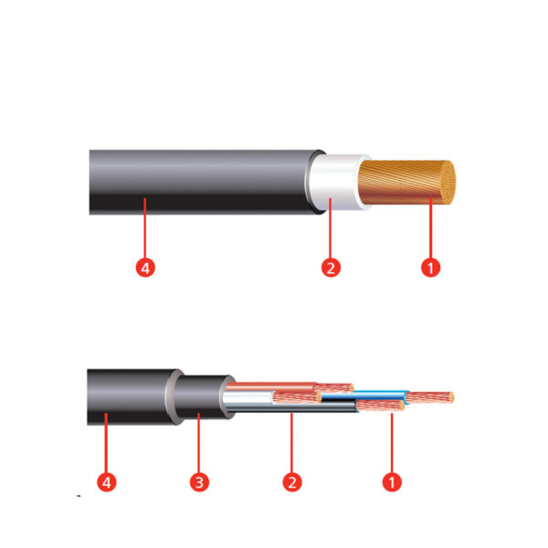 CABLE INPATOX XZ