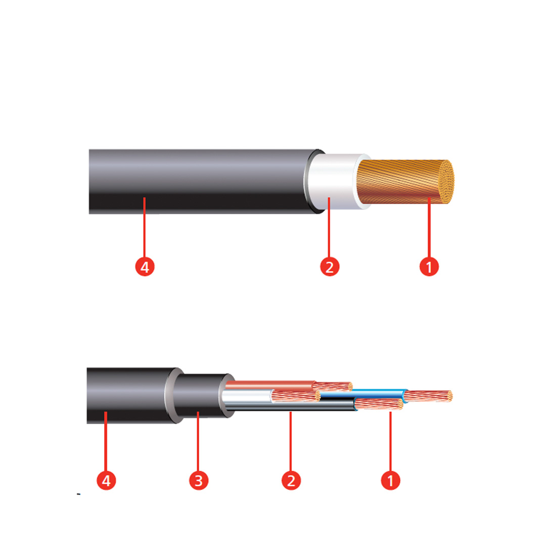 CABLE INPATOX XZ