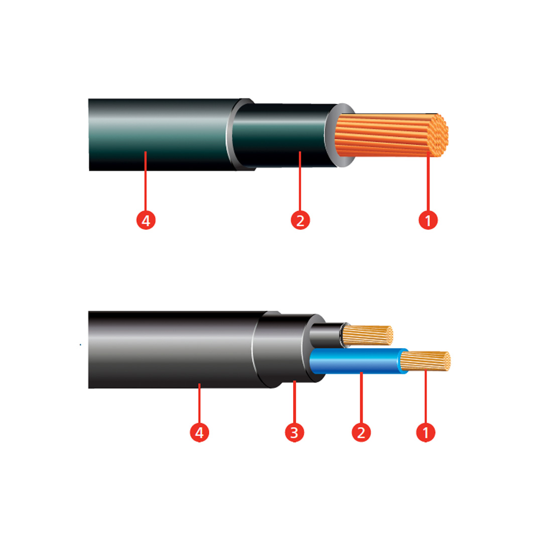 CABLE INPAVINIL XV